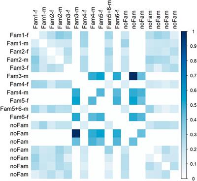 Analysis of Autozygosity Using Whole-Genome Sequence Data of Full-Sib Families in Pikeperch (Sander lucioperca)